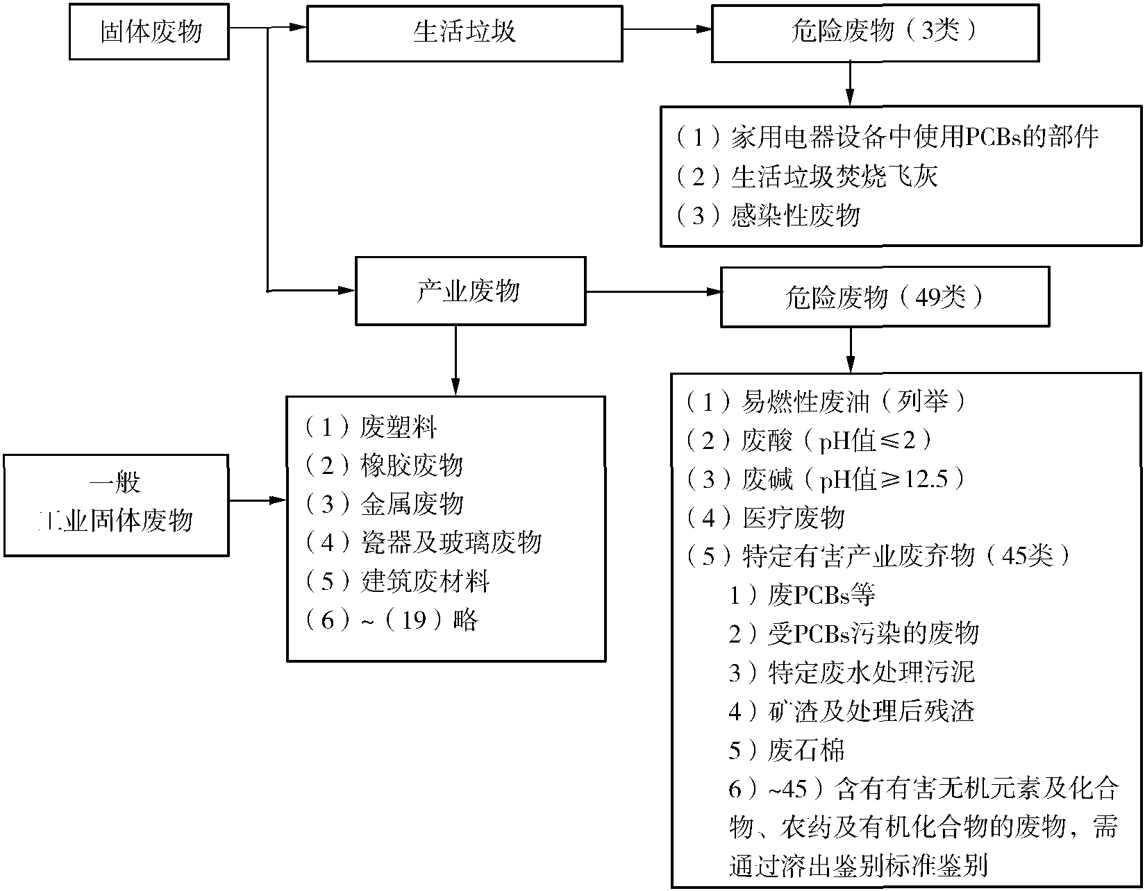 4.1.4 日本